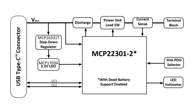 Block Diagram - Microchip Technology MCP22301 USB PD Sink Board (EV71V36A)